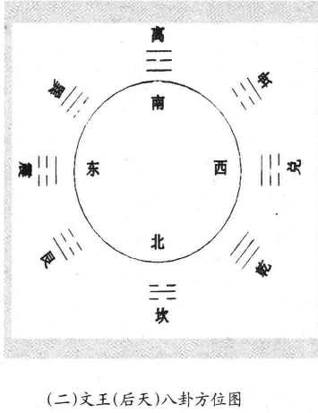  太极文化的渊源与发展图片2