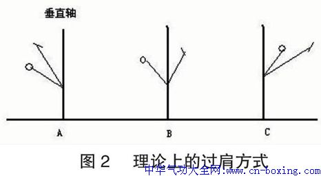  竞技武术套路324C+1难度动作击响脚过肩的研究-张江华