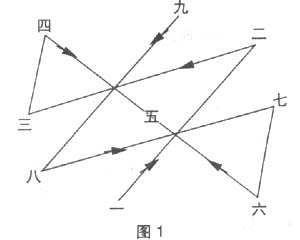  如何理解陈式太极拳的外三合图片1