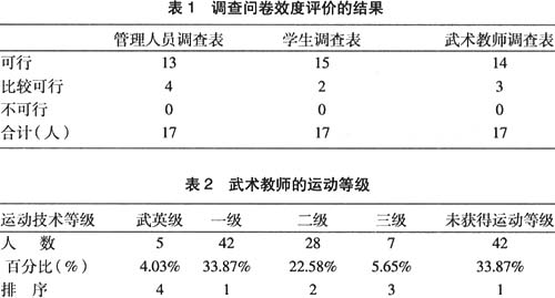  河南省武术学校武术教师基本状况调查分析图片1